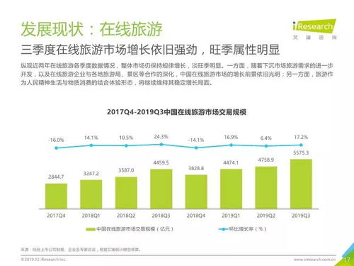 2019年第三季度中國(guó)電子商務(wù)市場(chǎng)洞察 在線數(shù)據(jù)處理與交易處理業(yè)務(wù)成為增長(zhǎng)新引擎