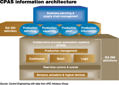 智能數(shù)據(jù)訪問 驅(qū)動(dòng)可盈利操作的智能控制系統(tǒng)集成